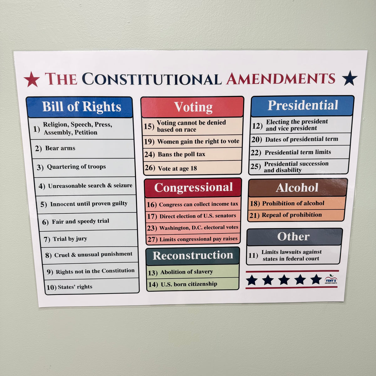 "The Constitutional Amendments" Anchor Chart