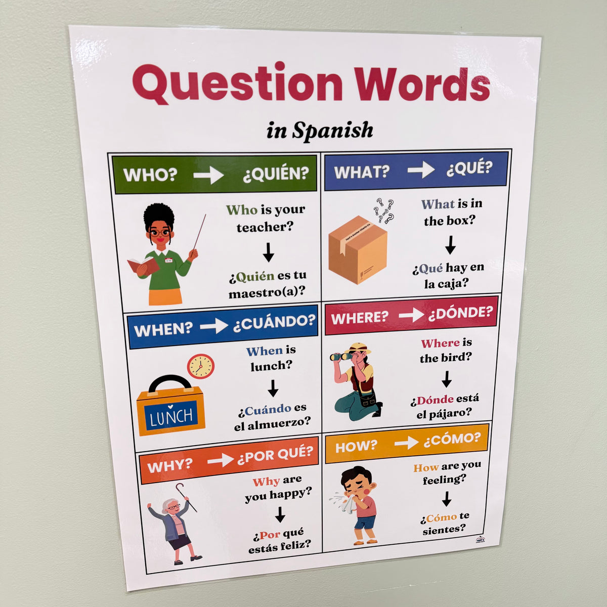 "Spanish Question Words" Anchor Chart