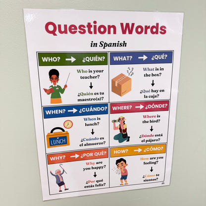 "Spanish Question Words" Anchor Chart