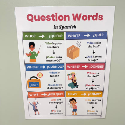 "Spanish Question Words" Anchor Chart