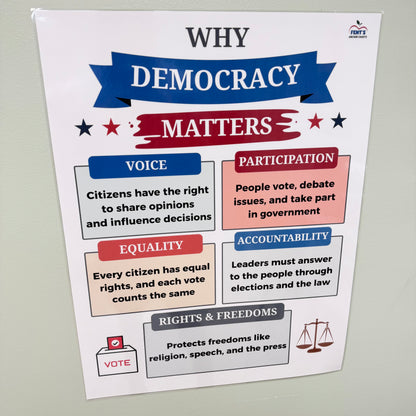 "Why Democracy Matters" Anchor Chart