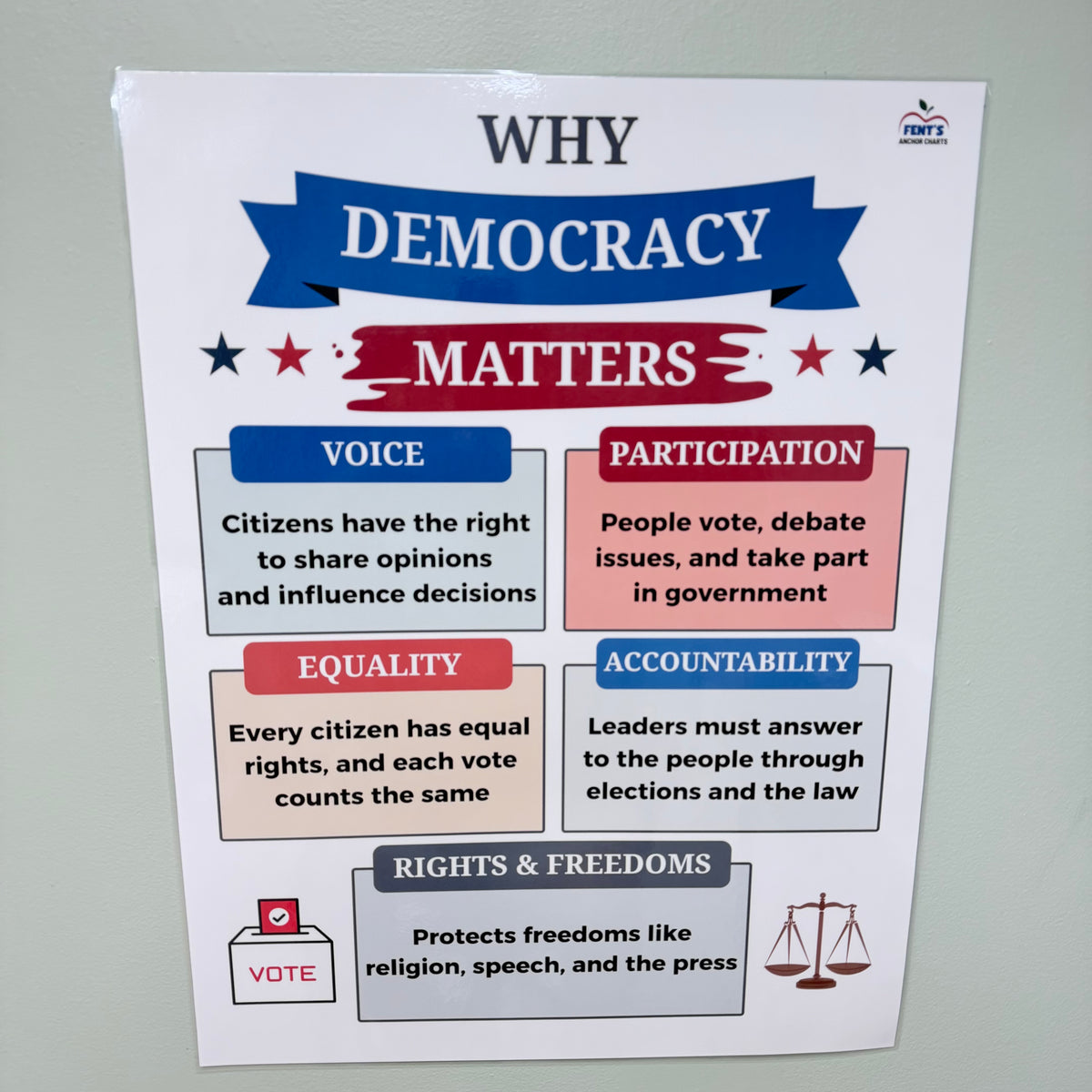 "Why Democracy Matters" Anchor Chart