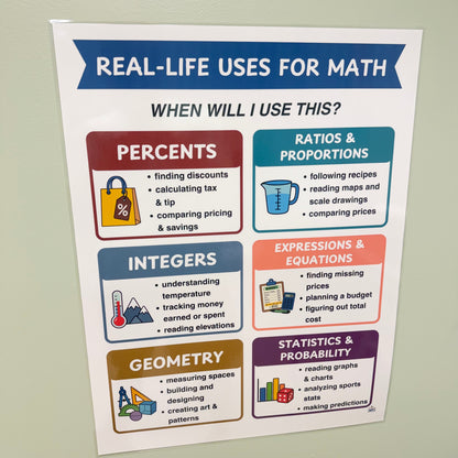 "Real-Life Uses For Math" Poster