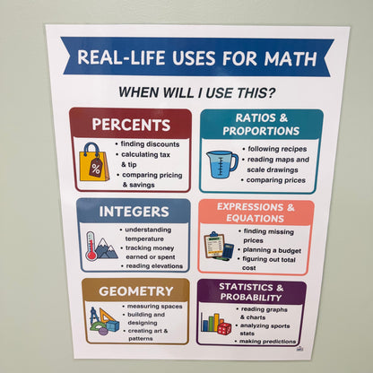 "Real-Life Uses For Math" Poster