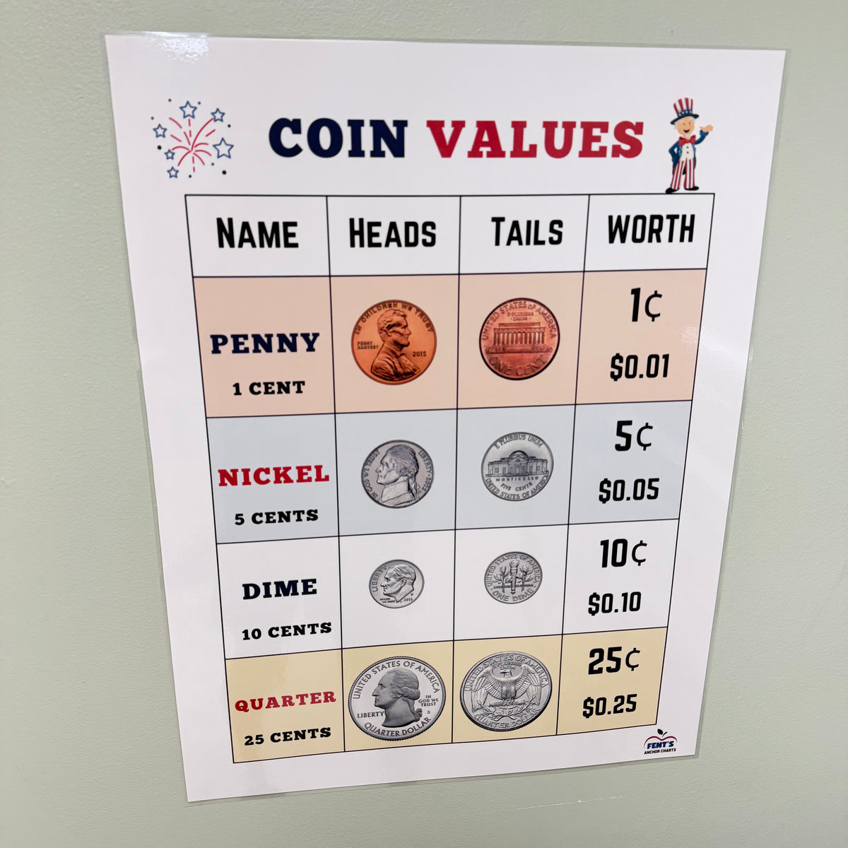 "U.S. Coins" Anchor Chart