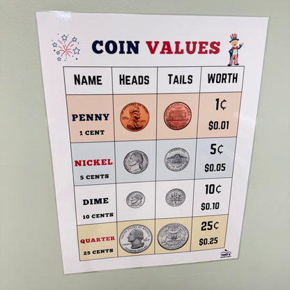 "U.S. Coins" Anchor Chart