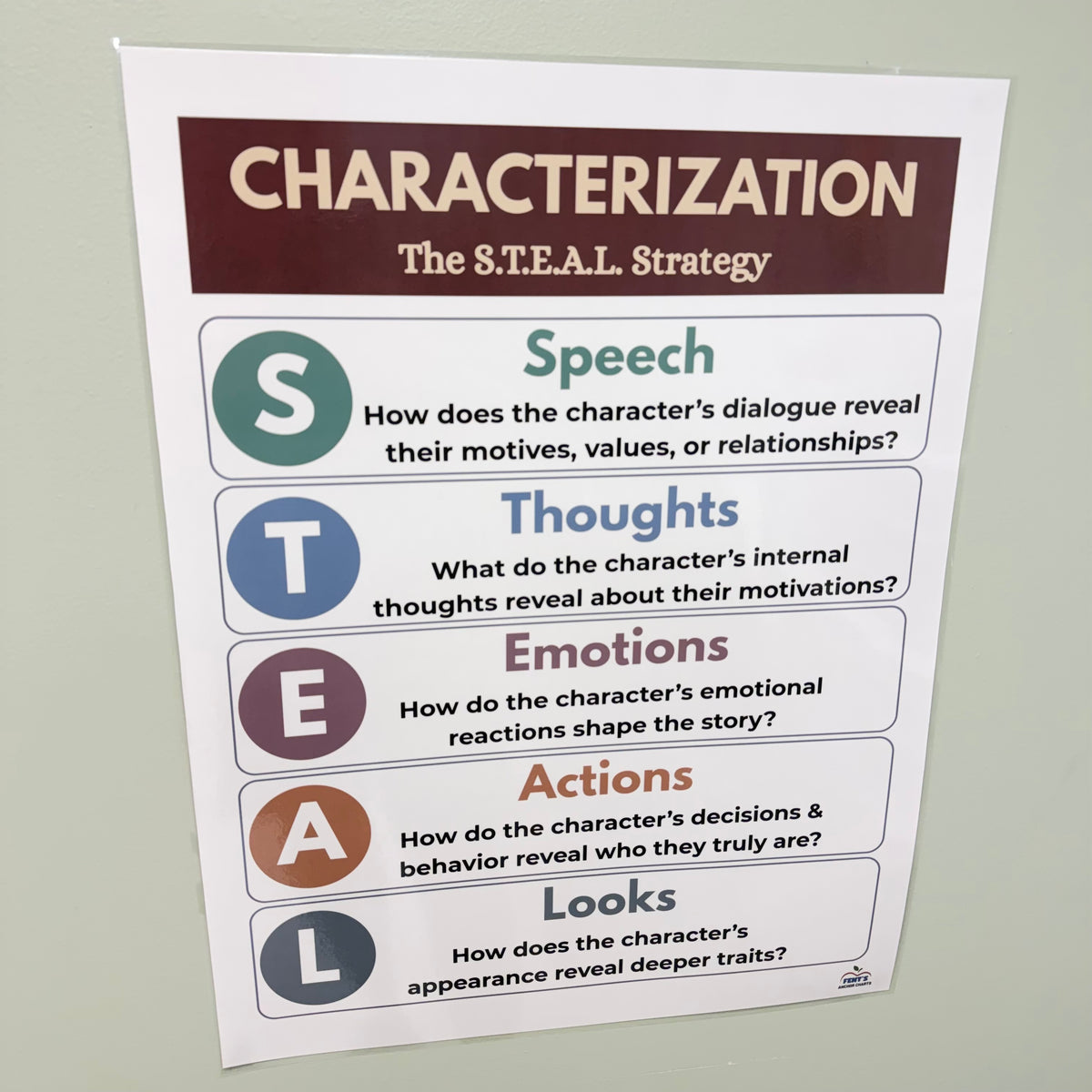 "Characterization" Anchor Chart