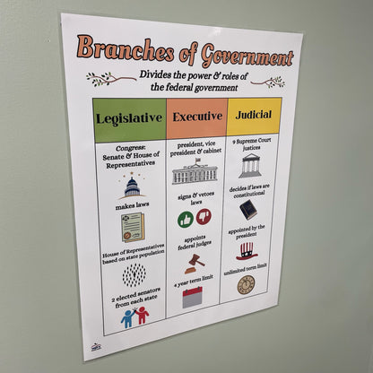 "Branches of Government" Anchor Chart