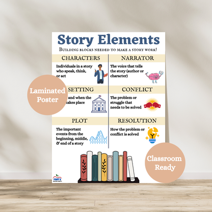 "Story Elements" Anchor Chart