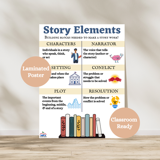 "Story Elements" Anchor Chart