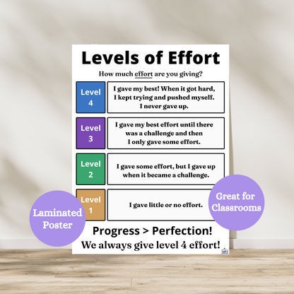 "Student Effort Level Scale" Anchor Chart