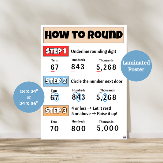 "Rounding Numbers" Anchor Chart