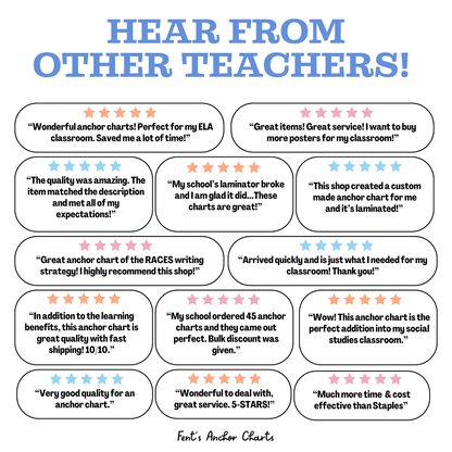 This listing photo showcases teachers 5 star reviews of our laminated anchor charts. Many customers include that they love the visuals the anchor charts provide and the ease of not having to create the anchor chart themselves. 