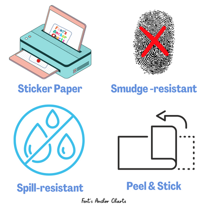 "Punctuation" Anchor Chart Sticker