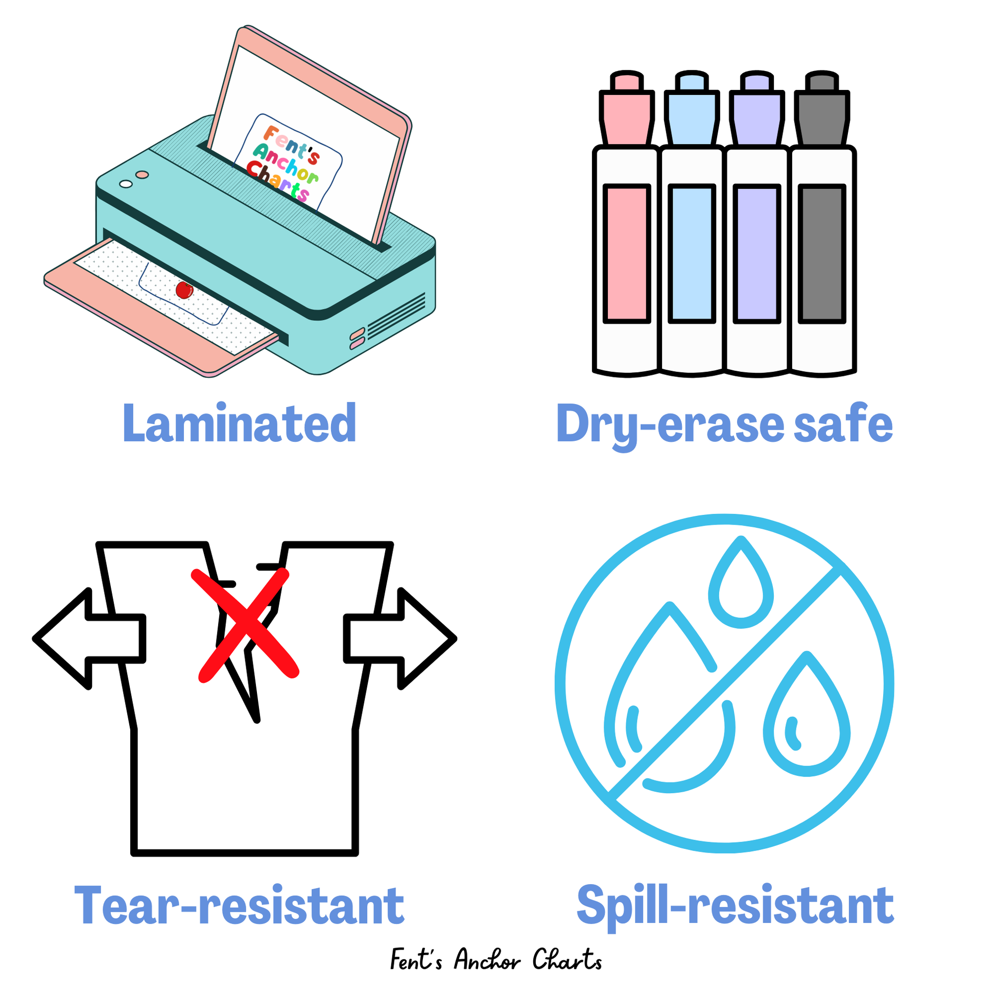 This listing for this laminated anchor chart describes that our laminated anchor charts are laminated, dry-erase marker safe, tear resistant and spill-resistant. Made for durability in the classroom  