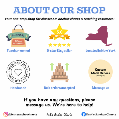 This listing describes details about Fent's Anchor Charts: Teacher-owned, 5 star Etsy Seller, Located in New York, Handmade, Bulk Orders Accepted and custom orders accepted. 