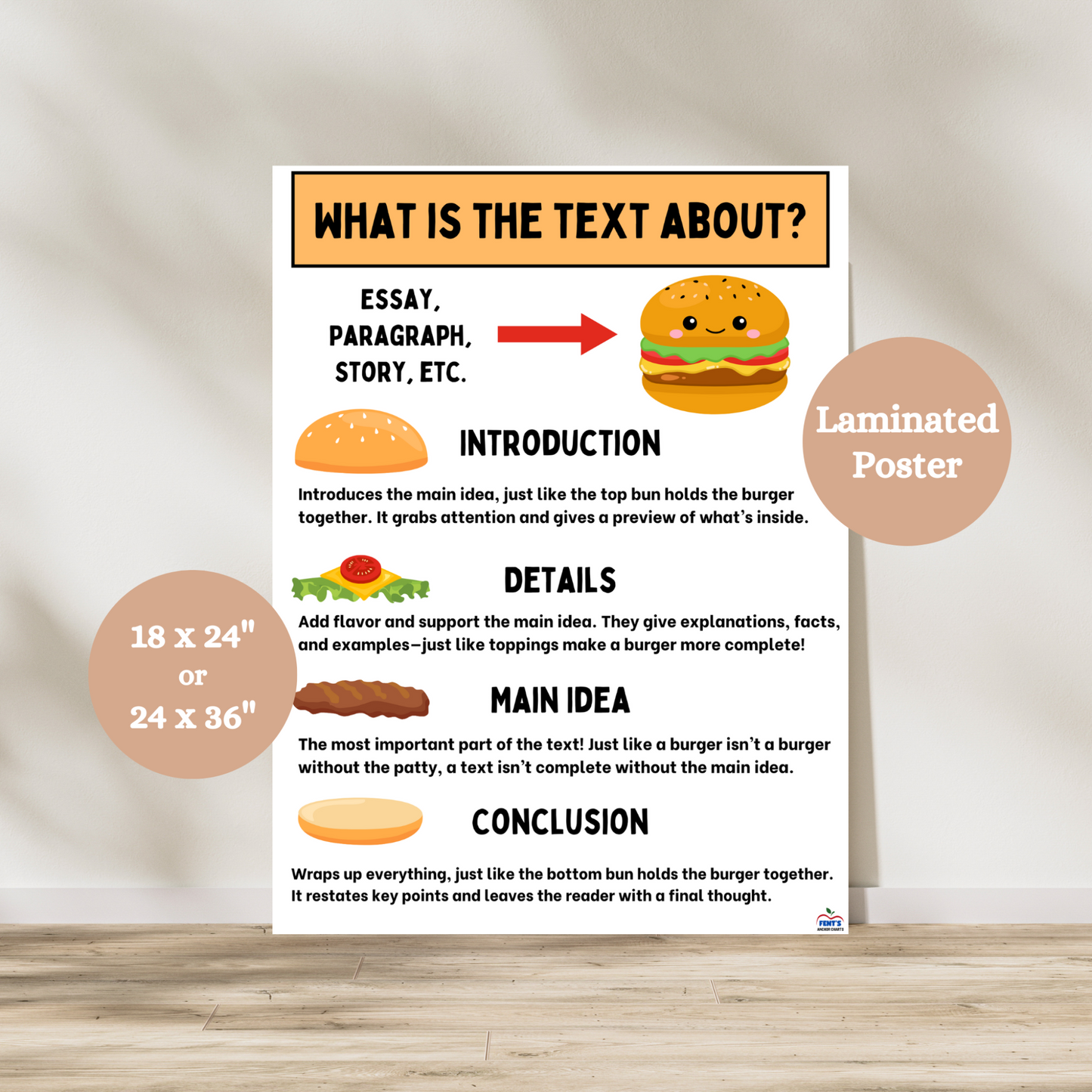 A laminated educational poster titled 'What is the Text About? designed for reading comprehension. The poster uses a hamburger analogy to explain essay structure, with labeled sections: Introduction (top bun), Details (toppings), Main Idea (patty), and Conclusion (bottom bun). Each section includes a brief explanation. Features playful burger-themed illustrations. Available in 18x24" or 24x36"; sizes, ideal for classrooms