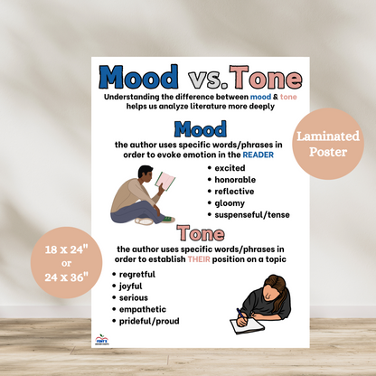 This mood vs tone anchor chart breaks down the differences between mood and tone. This laminated poster gives a definition and examples for each