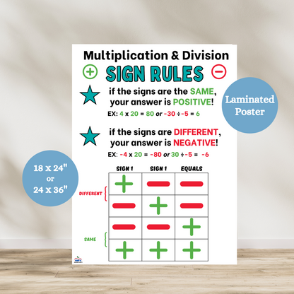 Multiplication and Division Sign Rules laminated anchor chart showing rules for multiplying and dividing positive and negative numbers. Includes examples and color-coded visuals to help students remember integer sign rules. Great anchor chart poster for math classrooms. 