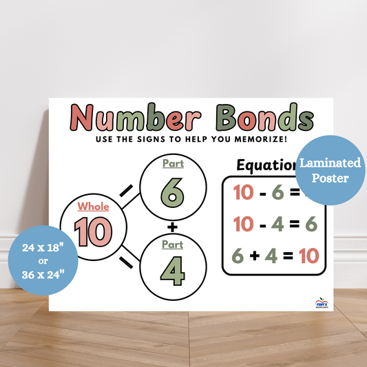 This number bonds anchor chart is boho inspired and teaches students how to form math equations. laminated for use in classroom