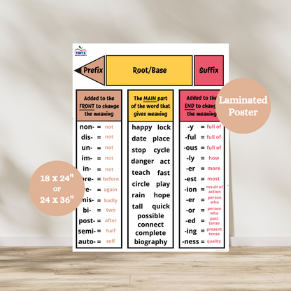 This Prefixes, Root Words and Suffixes anchor chart is a well-designed teaching visual for elementary and middle school classrooms. Laminated for durability in classrooms.