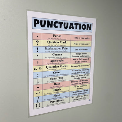 Picture of the punctuation anchor chart hanging in an ELA classsroom 