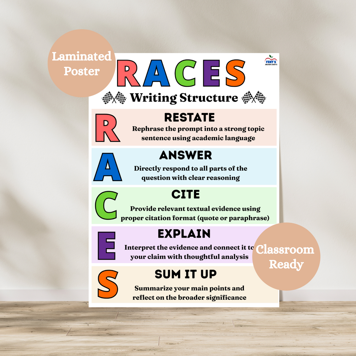 Colorful RACES Writing Strategy anchor chart for middle and high school classrooms, featuring steps: Restate, Answer, Cite, Explain, and Sum It Up with definitions and bold letters on pastel backgrounds. Laminated for classroom durability. 