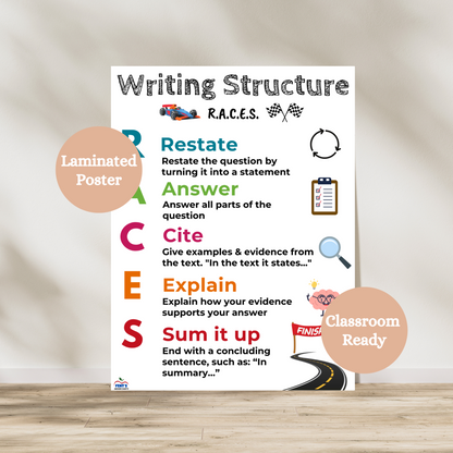Laminated RACES Writing Strategy anchor chart for classrooms, showing Restate, Answer, Cite, Explain, Summarize steps in structured paragraph writing; perfect for constructed response, ELA classroom instruction, and English Language Arts homeschooling