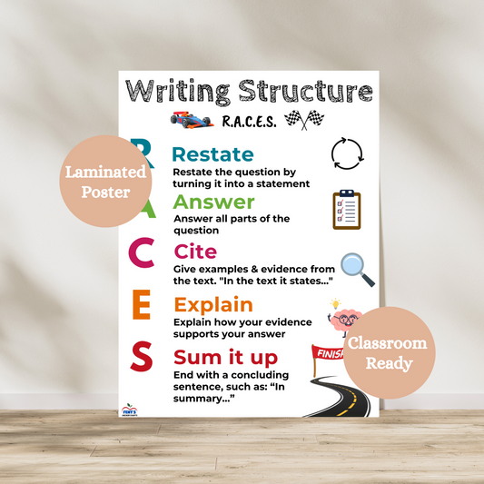Laminated RACES Writing Strategy anchor chart for classrooms, showing Restate, Answer, Cite, Explain, Summarize steps in structured paragraph writing; perfect for constructed response, ELA classroom instruction, and English Language Arts homeschooling