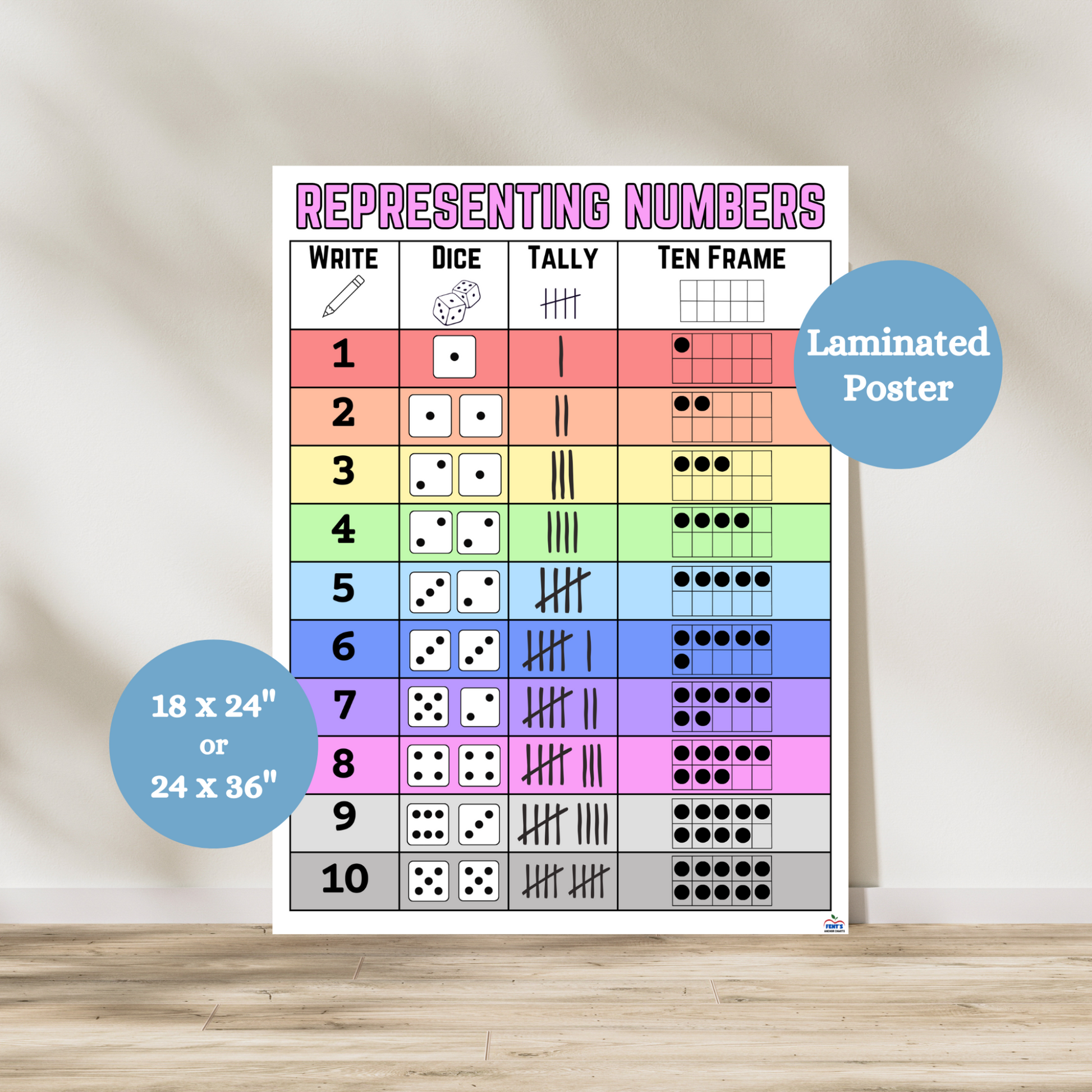 This laminated representing numbers math anchor chart has four column to teach students about ways to express numbers. This math poster shows how to write the number, how its represented on a dice, in tally marks and in a ten frame. Each row is in a different rainbow color to show the difference between each number