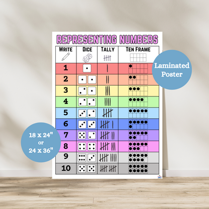 This laminated representing numbers math anchor chart has four column to teach students about ways to express numbers. This math poster shows how to write the number, how its represented on a dice, in tally marks and in a ten frame. Each row is in a different rainbow color to show the difference between each number