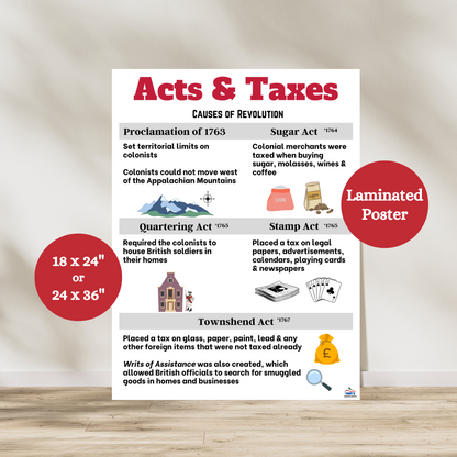 Laminated anchor chart displaying key British taxes and acts that led to the American Revolutionary War. Includes the Proclamation of 1763, Stamp Act, Quartering Act, Townshend Acts, Tea Act, Intolerable Acts, and more. Perfect for U.S. History teachers looking to enhance their Revolutionary War unit. Ideal for middle and high school classrooms focused on American history and classroom decor.