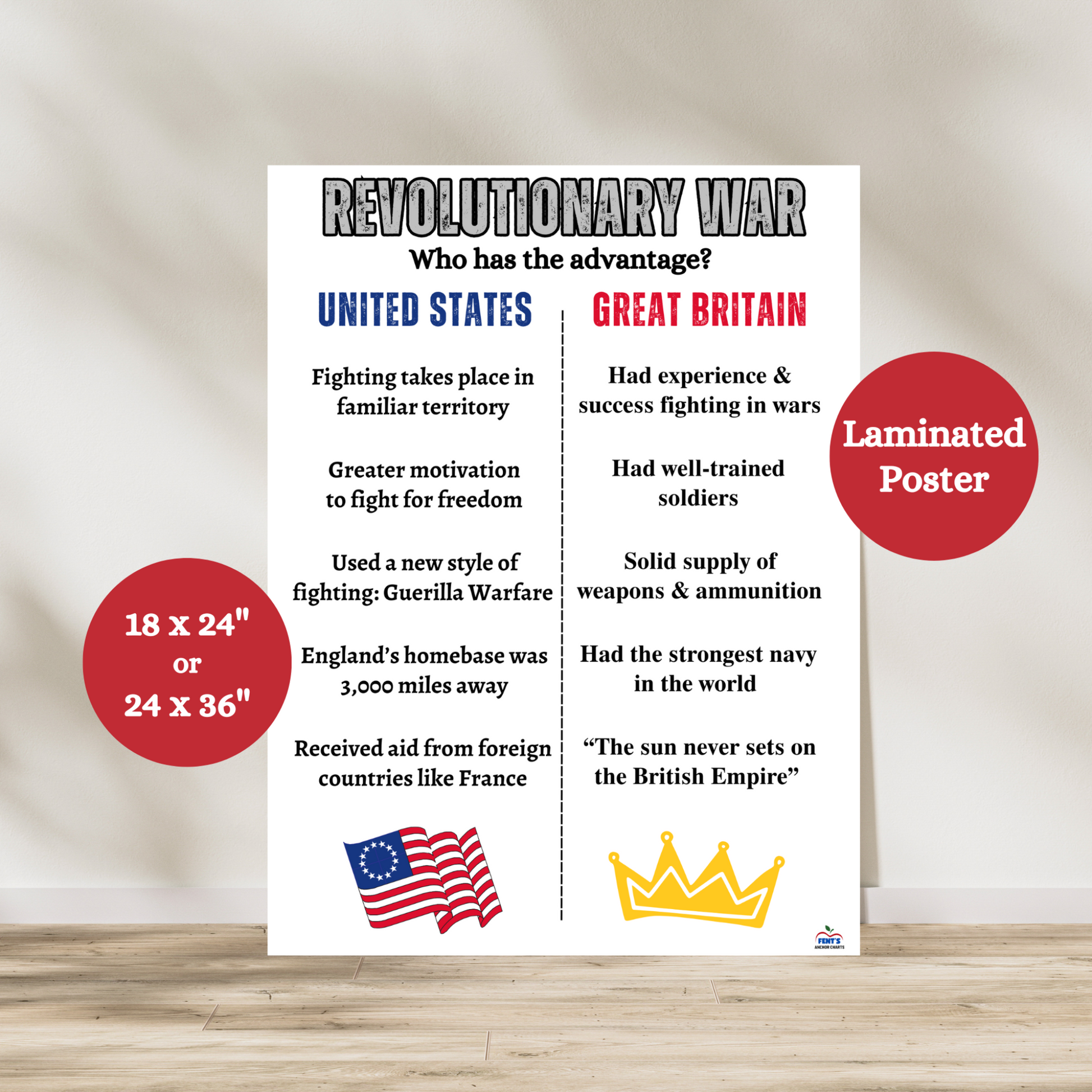 This Revolutionary War laminated anchor chart compares the advantages and disadvantages of the United States and Great Britain during the Revolutionary War. The poster is organized as a t-chart with information about each side in it. Great poster for middle school US history classroom. 
