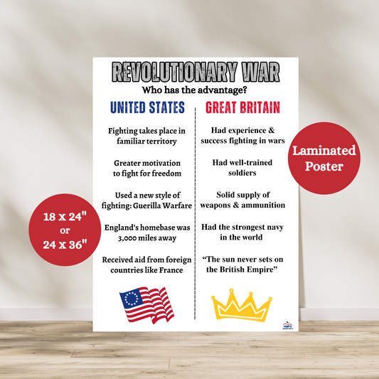 This Revolutionary War laminated anchor chart compares the advantages and disadvantages of the United States and Great Britain during the Revolutionary War. The poster is organized as a t-chart with information about each side in it. Great poster for middle school US history classroom. 