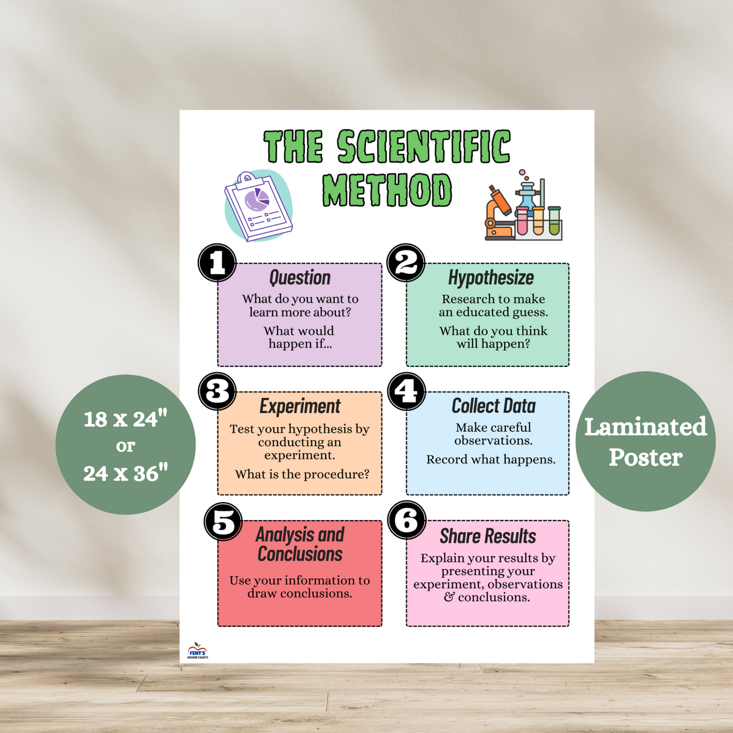 Colorful laminated science classroom anchor chart illustrating the six steps of the scientific method: Question, Hypothesize, Experiment, Collect Data, Analysis and Conclusions, and Share Results—perfect for elementary and middle school science classrooms and STEM lessons.