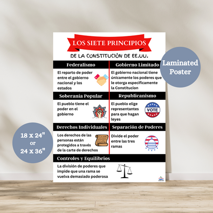 At the top of this history spanish anchor chart is a red ribbon with the words Los siete principios. The chart is then broken down into7 categories, describing the 7 main principles of the United States constitution.