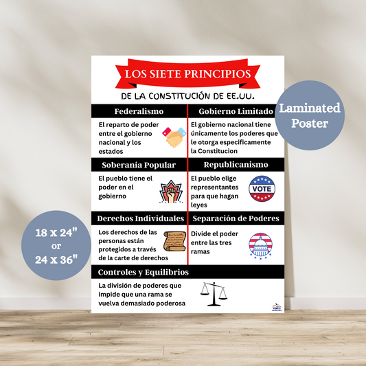 At the top of this history spanish anchor chart is a red ribbon with the words Los siete principios. The chart is then broken down into7 categories, describing the 7 main principles of the United States constitution.