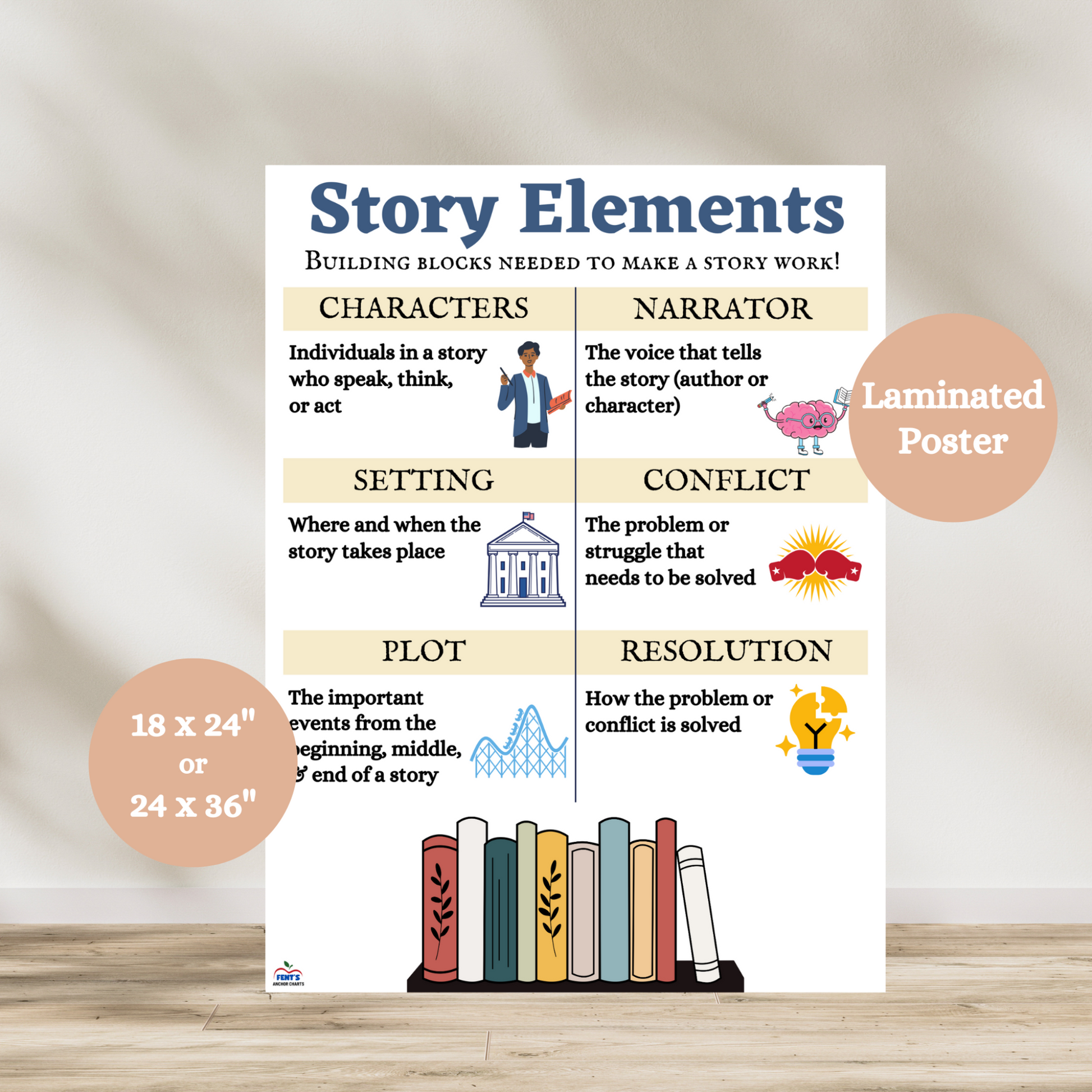 Story Elements anchor chart with illustrated labels for characters, setting, plot, problem, and solution—ideal for reading comprehension in elementary classrooms.