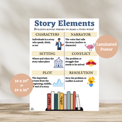 Story Elements anchor chart with illustrated labels for characters, setting, plot, problem, and solution—ideal for reading comprehension in elementary classrooms.