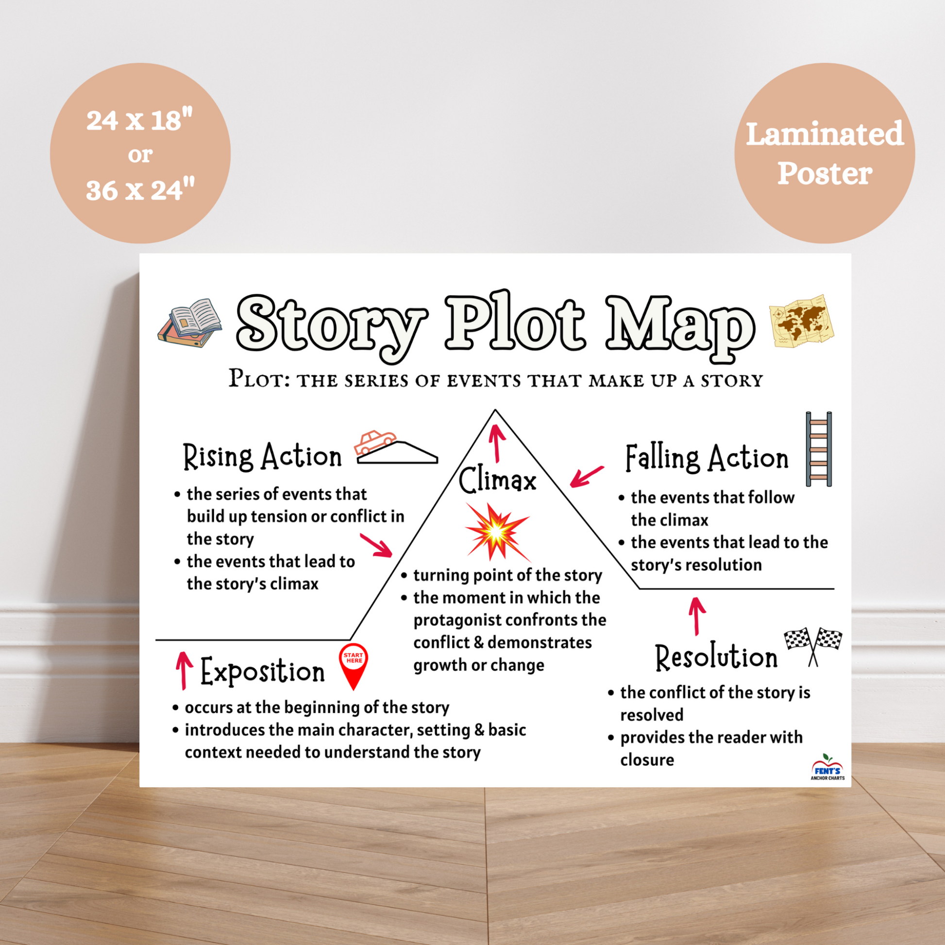 Laminated Story Plot Map poster showing five narrative elements: exposition, rising action, climax, falling action, and resolution for classroom decor.