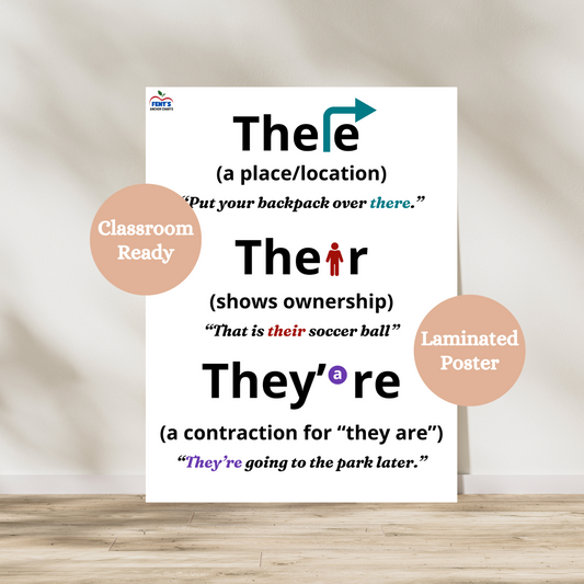 Homophones there, their, they're laminated anchor chart. Great poster for elementary ELA classrooms. Laminated for classroom durability and year round usage.