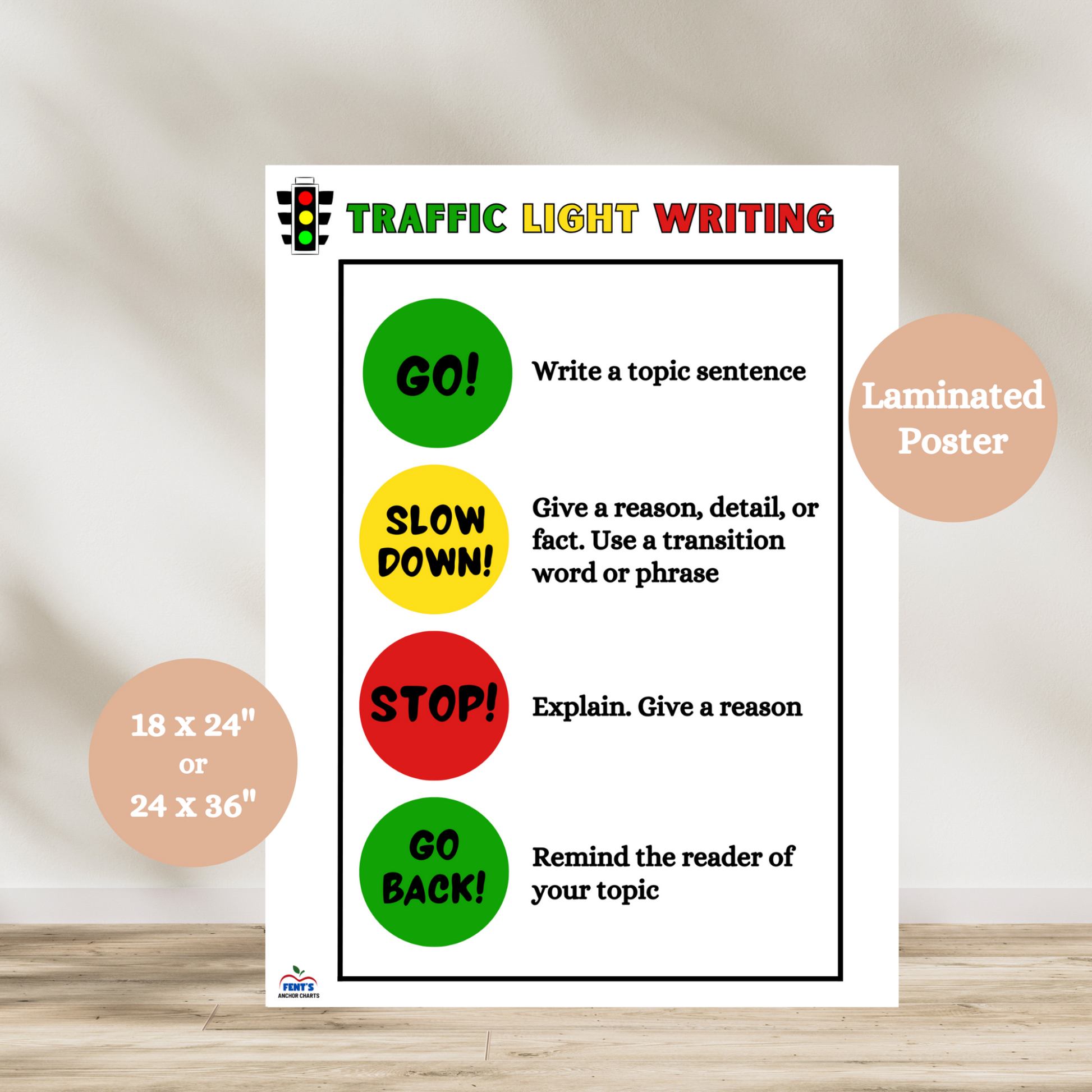 Color-coded laminated writing anchor chart using a traffic light theme to teach paragraph structure with bold headings and icons for topic sentences, details, and conclusions; suitable for classroom display in 18x24 or 24x36 inches
