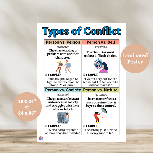 Types of Conflict anchor chart showing five types of conflict for middle school ELA—Character vs. Character, Self, Society, Nature, and Technology.