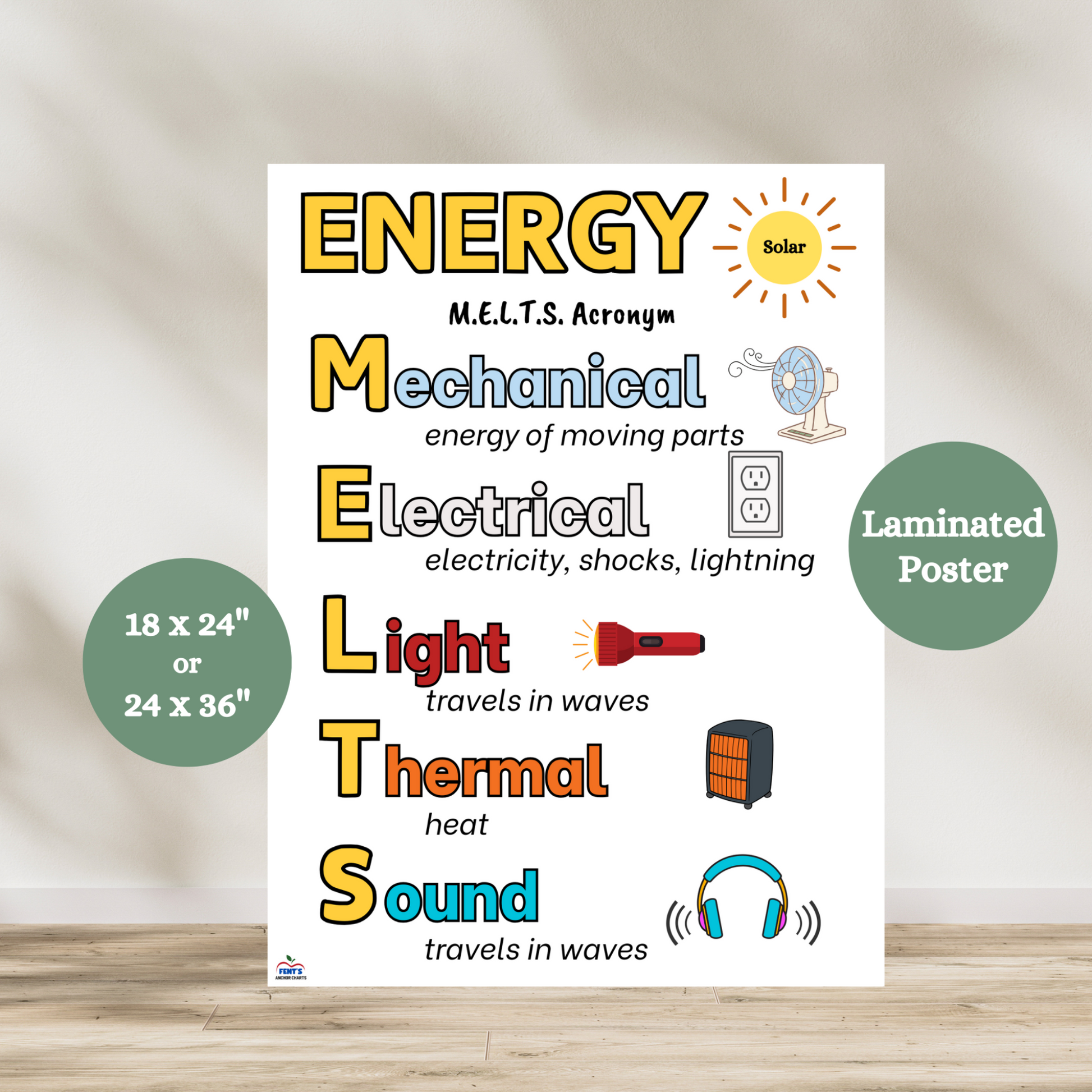 Types of Energy anchor chart using the MELTS acronym (Mechanical, Electrical, Light, Thermal, Sound) with colorful illustrations and student-friendly explanations. Ideal for grades 2–6 science classrooms, homeschool setups, and NGSS-aligned instruction. Available laminated for durable, long-term use in any STEM learning space.