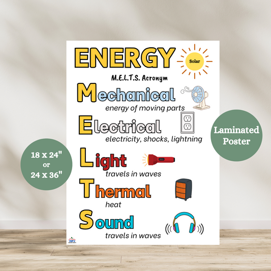 Types of Energy anchor chart using the MELTS acronym (Mechanical, Electrical, Light, Thermal, Sound) with colorful illustrations and student-friendly explanations. Ideal for grades 2–6 science classrooms, homeschool setups, and NGSS-aligned instruction. Available laminated for durable, long-term use in any STEM learning space.