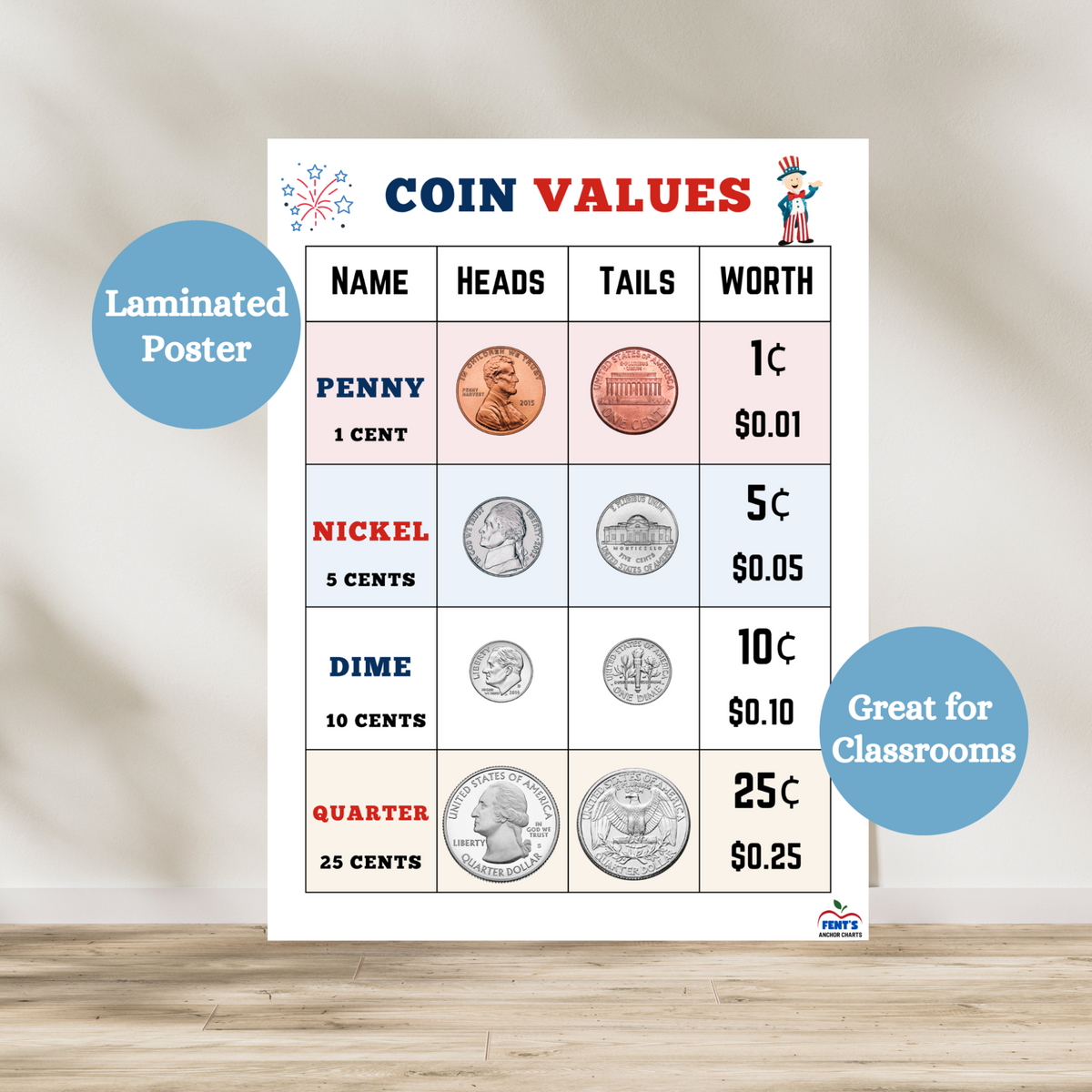 Coins of the United States laminated poster showcasing what a Penny, Nickel, Dime and Quarter looks like and the value of each coin. Hang in elementary classrooms. Laminated for durability.