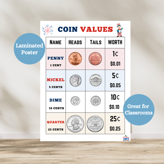 Coins of the United States laminated poster showcasing what a Penny, Nickel, Dime and Quarter looks like and the value of each coin. Hang in elementary classrooms. Laminated for durability.