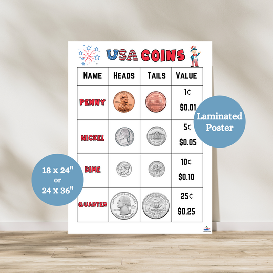 USA Coins Anchor Chart for elementary classrooms showing penny, nickel, dime, and quarter with names, values, and images. Laminated math poster available in 18x24 or 24x36 sizes. Helps young students identify and understand coin values, great for teaching money in 1st, 2nd, or 3rd grade. Perfect for math centers, classroom walls, and homeschool learning. Colorful and kid-friendly financial literacy resource.