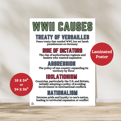Laminated World War II causes anchor chart poster with Treaty of Versailles, Dictatorships, Aggression, Isolationism, and Nationalism. Great for history classrooms.