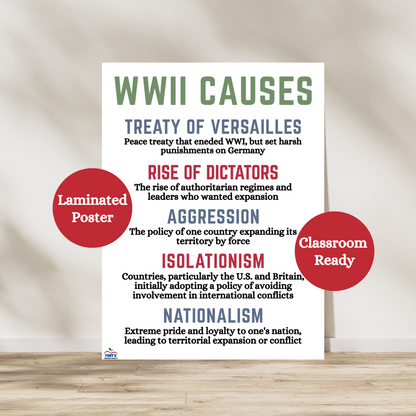 Causes of World War Two laminated anchor chart featuring the reasons for the start of WWII. Hang in social studies and history classrooms. Laminated for classroom durability.